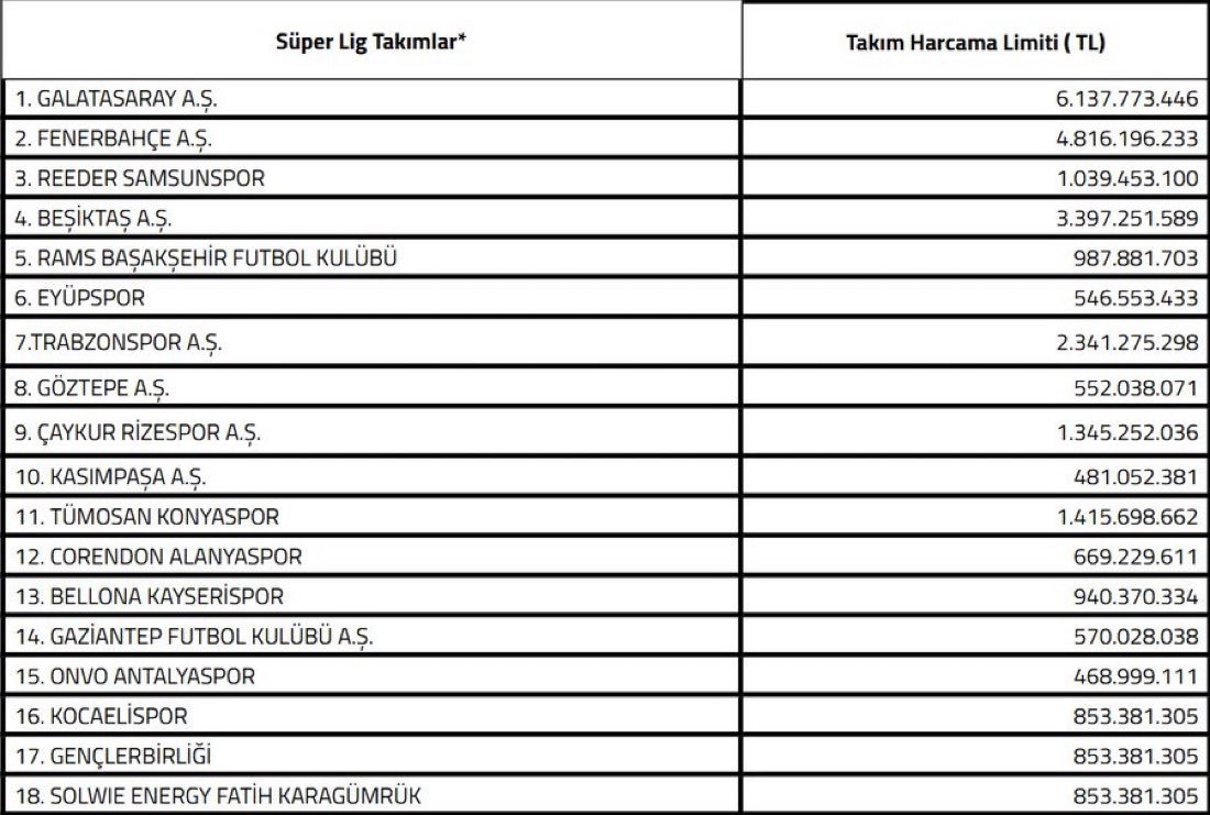 Haber Resmi