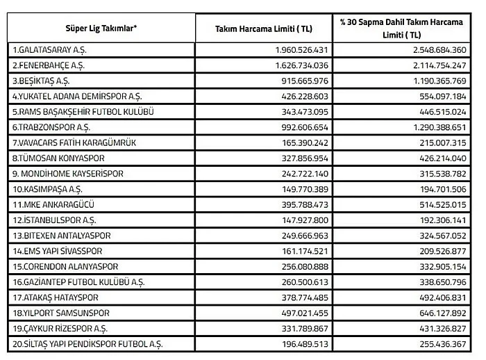 Haber Resmi