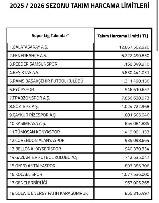Haber Resmi