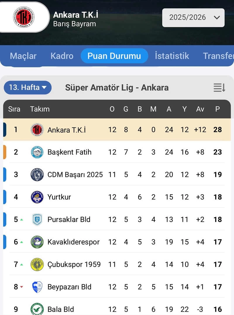 Haber Resmi