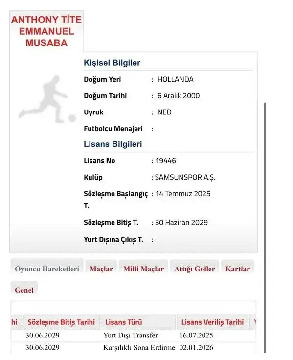 Haber Resmi