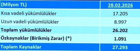 Haber Resmi